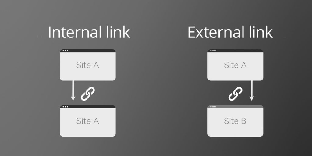 Difference between Internal and External Link