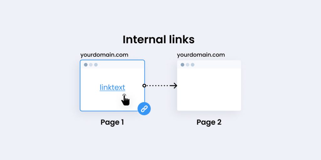 Internal Link Example