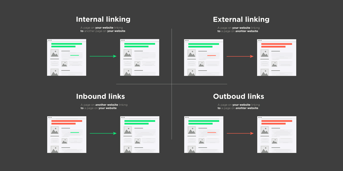 A Guide to Internal Link Building in SEO